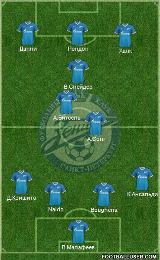Zenit St. Petersburg Formation 2014