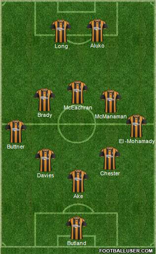 Hull City Formation 2014