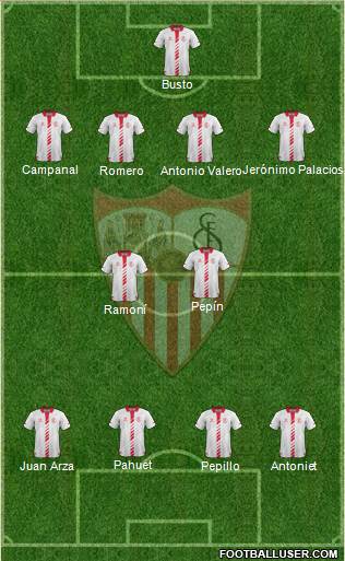 Sevilla F.C., S.A.D. Formation 2014