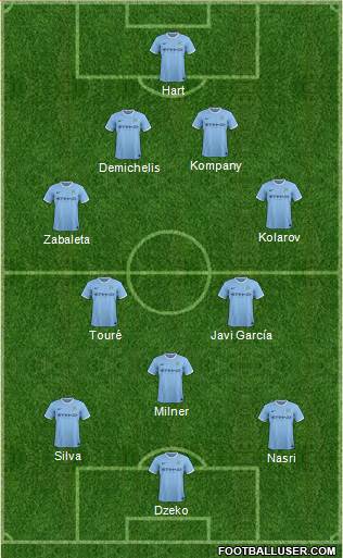 Manchester City Formation 2014