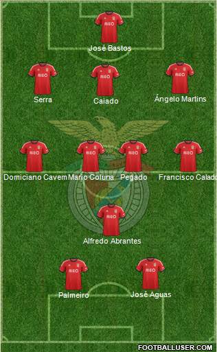Sport Lisboa e Benfica - SAD Formation 2014