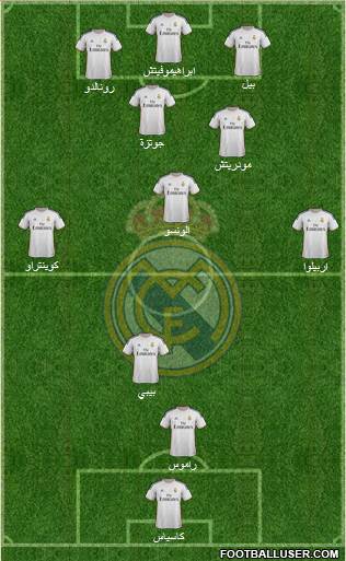 Real Madrid C.F. Formation 2014