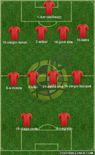 Spain Formation 2014