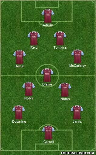 West Ham United Formation 2014
