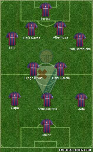 S.D. Eibar S.A.D. Formation 2014