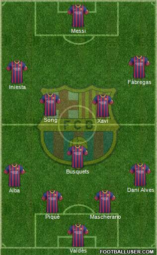 F.C. Barcelona Formation 2014