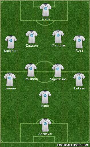 Tottenham Hotspur Formation 2014