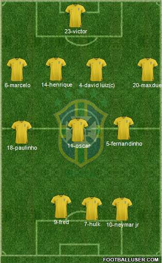 Brazil Formation 2014