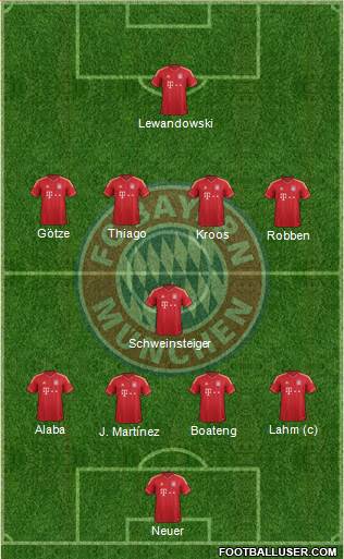 FC Bayern München Formation 2014