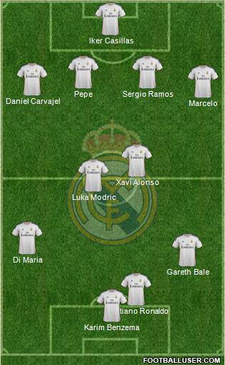 Real Madrid C.F. Formation 2014