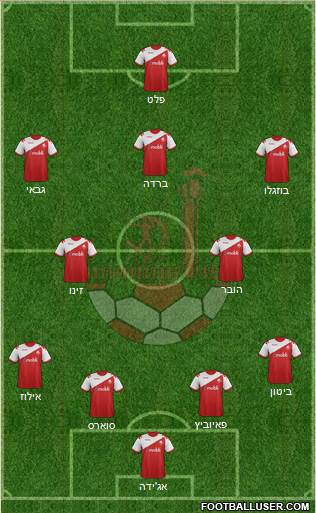Hapoel Be'er-Sheva Formation 2014