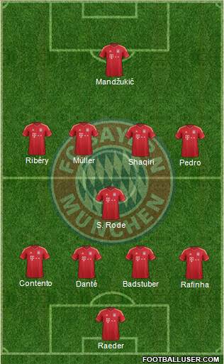 FC Bayern München Formation 2014