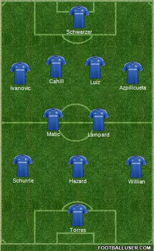 Chelsea Formation 2014