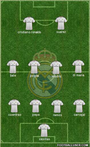 Real Madrid C.F. Formation 2014