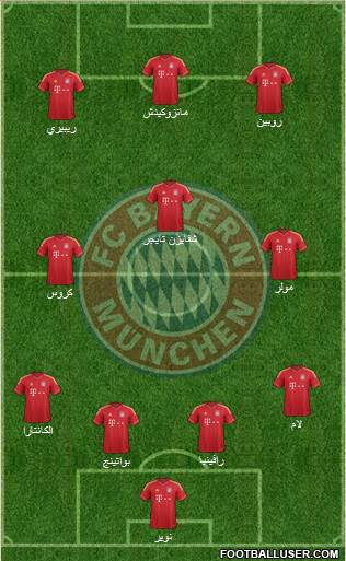 FC Bayern München Formation 2014