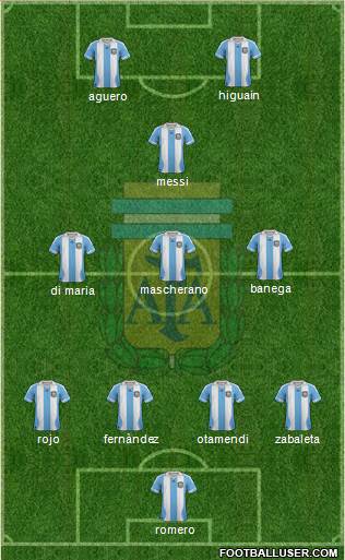 Argentina Formation 2014