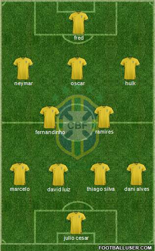 Brazil Formation 2014