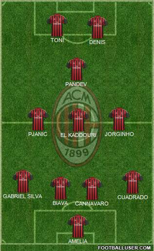 A.C. Milan Formation 2014