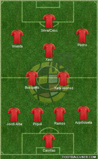 Spain Formation 2014
