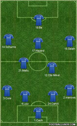 Chelsea Formation 2014