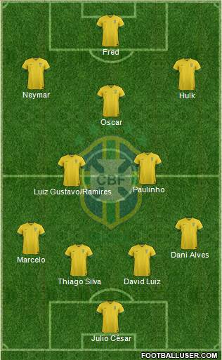 Brazil Formation 2014