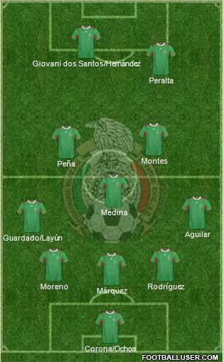 Mexico Formation 2014