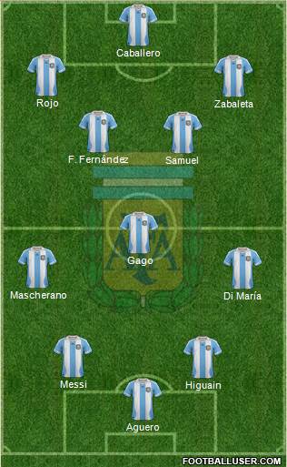 Argentina Formation 2014