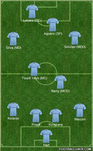 Manchester City Formation 2014