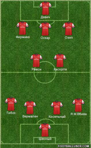 Arsenal Formation 2014