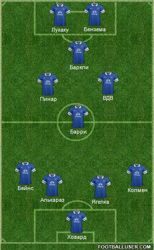 Everton Formation 2014
