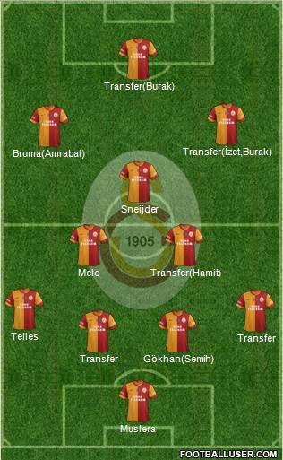 Galatasaray SK Formation 2014