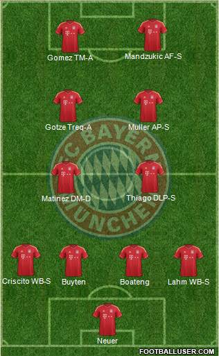 FC Bayern München Formation 2014