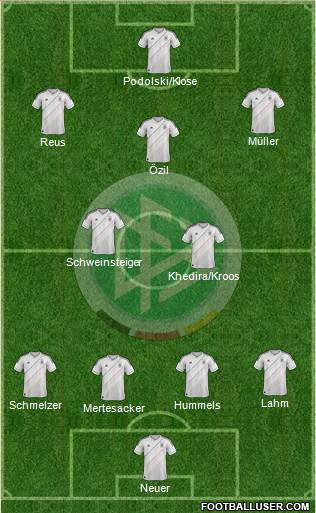 Germany Formation 2014