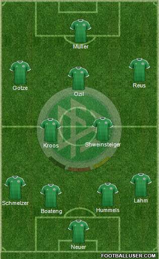 Germany Formation 2014