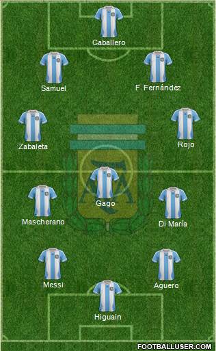 Argentina Formation 2014