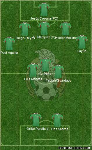 Mexico Formation 2014