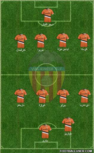 Valencia C.F., S.A.D. Formation 2014