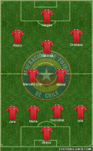 Chile Formation 2014