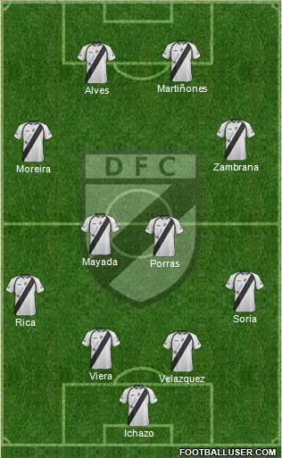 Danubio Fútbol Club Formation 2014
