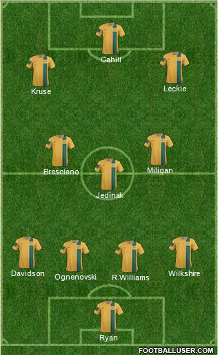 Australia Formation 2014