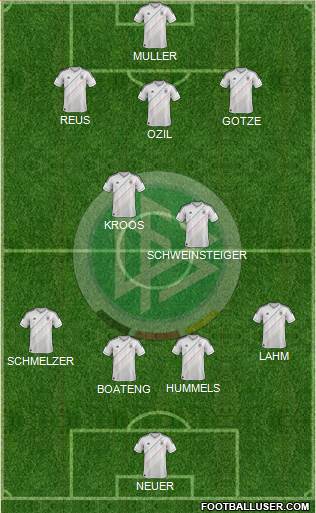 Germany Formation 2014