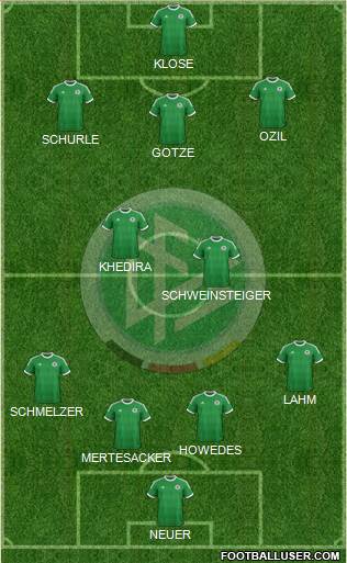 Germany Formation 2014
