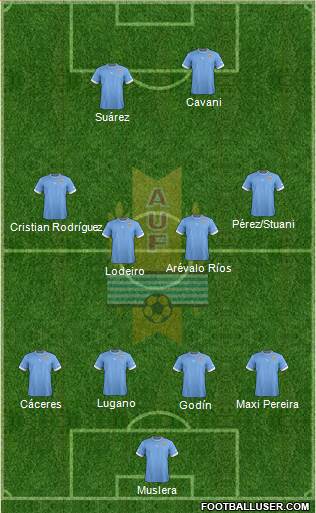 Uruguay Formation 2014