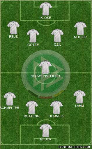 Germany Formation 2014