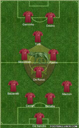 AS Roma Formation 2014