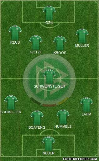 Germany Formation 2014