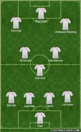 England Formation 2014