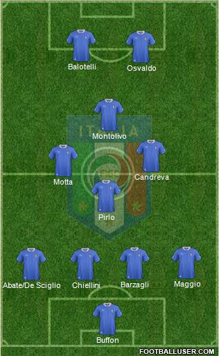 Italy Formation 2014