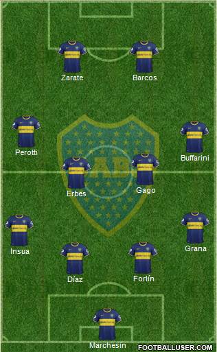 Boca Juniors Formation 2014