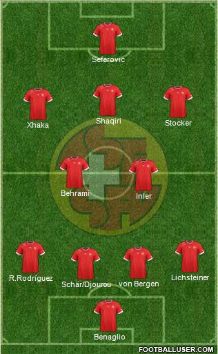 Switzerland Formation 2014